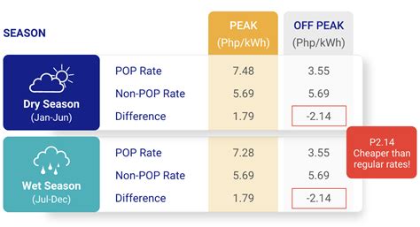 meralco share price